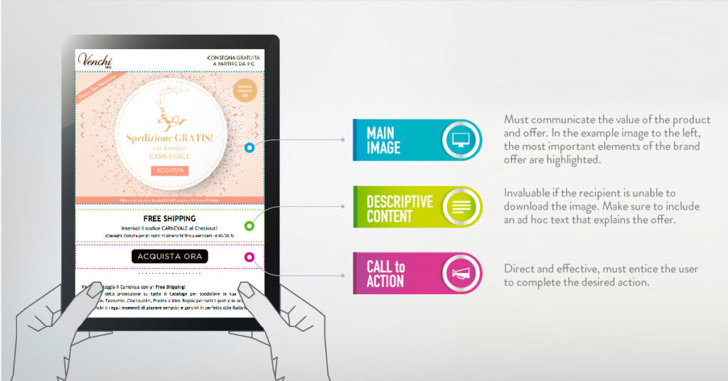 Direct Email Structure: Main Image, descriptive content, cta