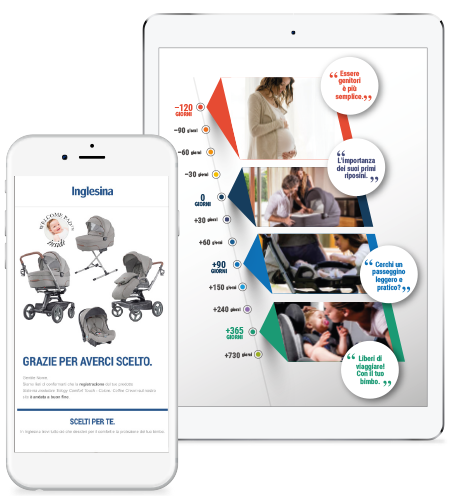 Inglesina Case Study