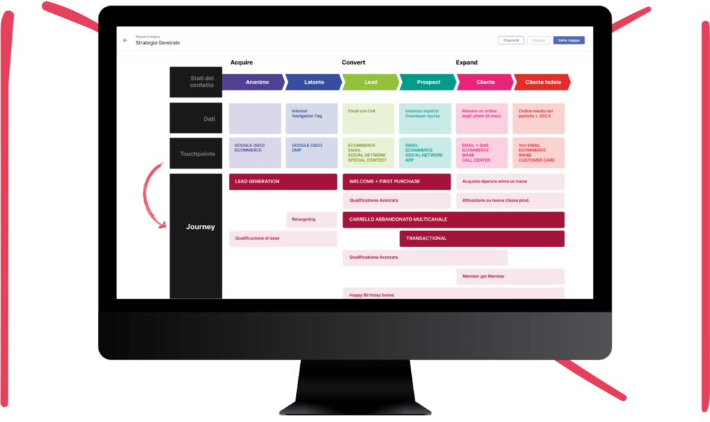 JourneyManager