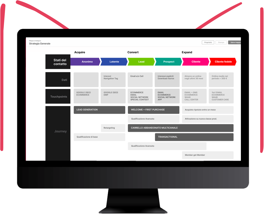 Objectives & Contact Status.