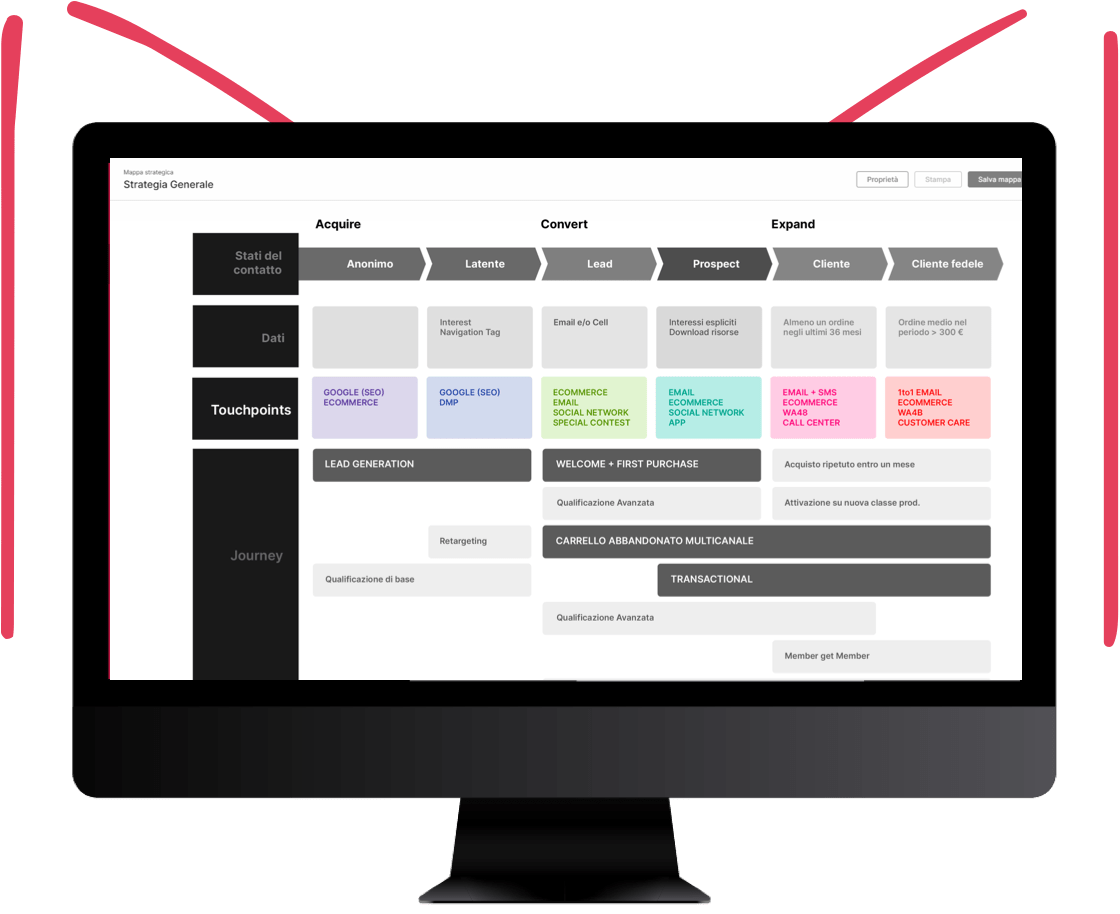 Touchpoint selection for each objective.